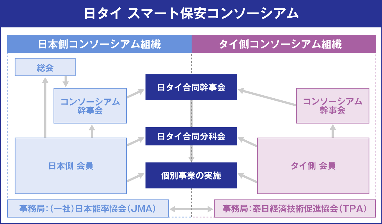 組織図